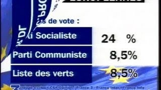 SONDAGE EUROPEENNES FRANCE 3 [upl. by Ynahpets271]