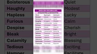 Synonyms amp Antonyms Basic to Advance Vocabulary for IELTs Exams and Daily Use English Vocabulary [upl. by Cardew]