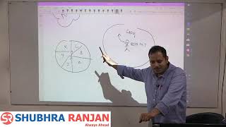 Rushikesh Dudhat  Geography optional  lecture 75 perspective in humangeography upsc [upl. by Oivaf]