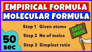 Empirical Formula and Molecular Formula  Basic Concept  Numerical Problems [upl. by Ocirema]