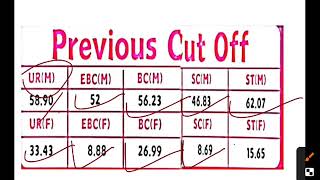 Bsphcl Exam date 2024  Bsphcl Syllabus 2024  Bsphcl New Update [upl. by Niwhsa570]