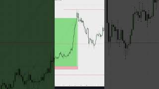 mentor lit форекс бектест трейдингобучение btc crypto forextrader forex [upl. by Aneelahs461]