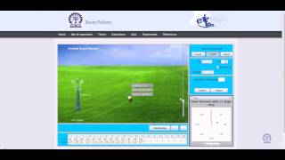 Exp3 Horizontal and Vertical Beam patterns of Base station antennas [upl. by Trin]