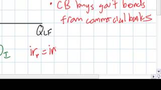 Evaluating the Effectiveness of Monetary Policy During Recessions [upl. by Cassidy]