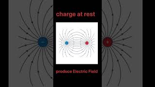 Electric Field Magnetic field Electromagnetic Wave class12th airforce nda cds navy [upl. by Anaejer]