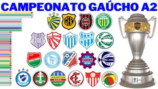 Campeões do Campeonato Gaúcho  Série A2 1952  2021 [upl. by Ahsenra]