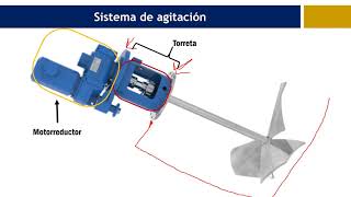 Introducción a agitación y mezclado [upl. by Etnwahs699]
