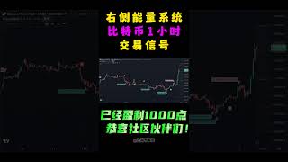 11月6日军长社区右侧能量系统，比特币和以太坊1小时级别信号提示 shorts 军长 tradingview tradingview策略 [upl. by Assirahc]