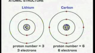 GCSE BBC Science Bitesize  Atomic Structure [upl. by Ennazus]