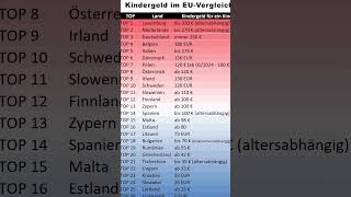 Kindergeld im EUVergleich  Wie viel Geld gibt es in welchem Land Kindergeld [upl. by Aisital]