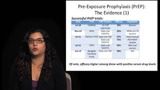 Pre Exposure Prophylaxis of HIV by Moupali Das medicaleducation HIV diseaseawareness prevention [upl. by Burkitt]