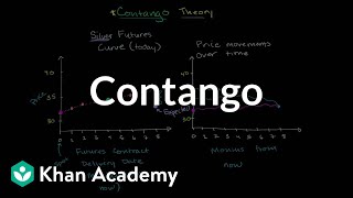 Contango  Finance amp Capital Markets  Khan Academy [upl. by Aikmat]