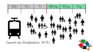 Gewichte Kilogramm und Tonne Teil 2  Mathe lernen in Klasse 4 [upl. by Kearney]