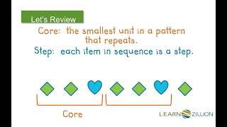 Understand repeating patterns [upl. by Aylat]