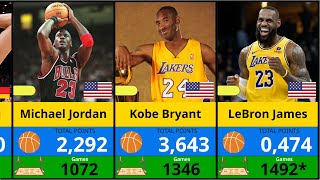 🏀 100 Best Point Leaders In The NBA Of All Time  Career Scoring Leaders 2024 [upl. by Skylar]