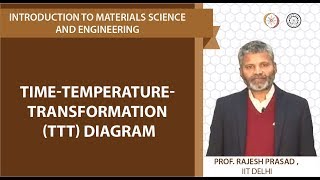 Timetemperaturetransformation TTT diagram [upl. by Gerhardine]