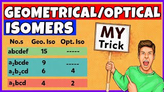 Trick to Find Geometrical and Optical Isomerism in Coordination Compounds [upl. by Trev340]