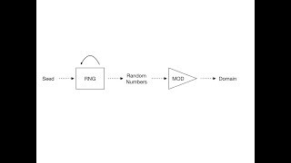 Reverse Engineering a DGA Domain Generation Algorithm [upl. by Yetty186]