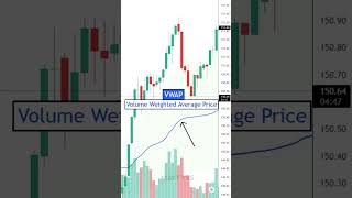 The VWAP Indicator How To Use It As A Beginner Trader⚡️ shorts [upl. by Repsaj]