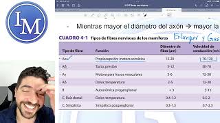 Fisiología clase 93  Fibras Nerviosas [upl. by Geier]