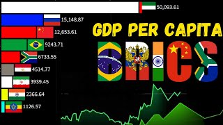 Unveiling BRICS Exploring GDP per Capita in Emerging Economies [upl. by Fishback]