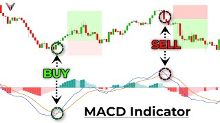 The MACD Indicator For Beginners Become An Expert Immediately [upl. by Giffie529]