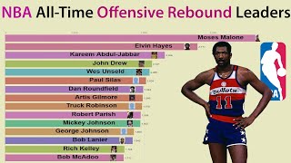 NBA AllTime Offensive Rebound Leaders 19742019 [upl. by Noletta116]