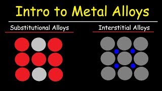 Metals and Alloys lecture 3 Solidification [upl. by Asiralc]