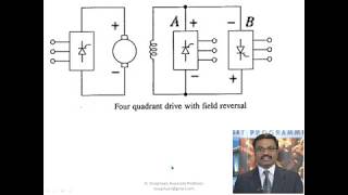 Multiquadrant Operation of Separately Excited DC Motor [upl. by Idnyc]