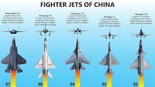 Top 10 Chinese Fighter Jets In 2021 [upl. by Flint880]