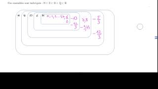 ensembles de nombres [upl. by Llerrut]