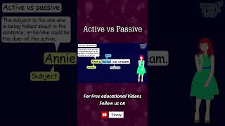 Active amp Passive voice  Active amp Passive Sentences  Concept Examples  English Grammar shorts [upl. by Adnwahsal934]