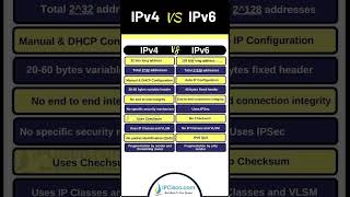 IPv4 vs IPv6 ‼️ Network Lessons  IPCiscocom ccna cisco [upl. by Antonin]