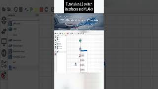 Tutorial on L3 switch interfaces and VLANs  GNS3  Packet Tracer cisco switch computer vlan [upl. by Nosro789]