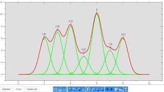 Peak Deconvolution App [upl. by Tann]