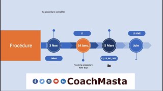 Procédure Campus France en ligne  Bien comprendre le secret dates et astuces pour réussir [upl. by Bancroft862]