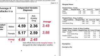 Factorial ANOVA Jasp  Interpretation [upl. by Nodle]