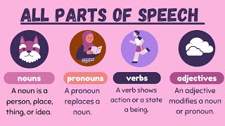 parts of speech English grammar parts of speech in English grammar with examples [upl. by Ellenig]