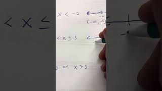 Graphing inequalities on a number line [upl. by Merriott742]