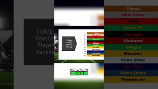 Notre Dames Resilience Playoff Predictions Unveiled [upl. by Allecnirp]