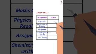 Study Tips 73  How to Finish Your Homework Faster🔥✍️ [upl. by Oah]