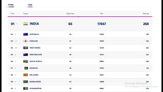 T20 Ranking [upl. by Norym]