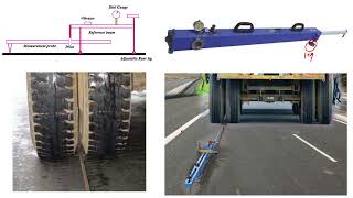 Benkelman Beam Concept and Numerical [upl. by Tabib]