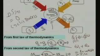 Lecture 14 Vapour Absorption Refrigeration Systems [upl. by Epillihp]