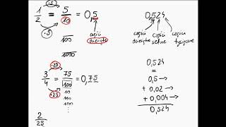 Zamiana ułamków zwykłych na ułamki dziesiętne  szkoła podstawowa [upl. by Aynodal]