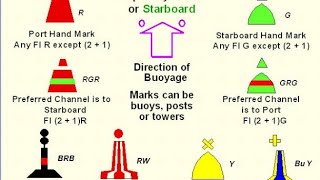 IALA RegionLateral markCardinal markSafe water markIsolated Danger mark [upl. by Sirob552]