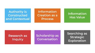 The ACRL Framework [upl. by Rastus]