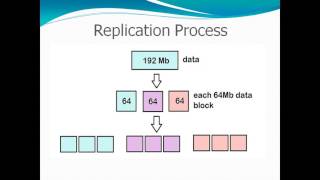 Hadoop HDFS Part  1 [upl. by Bendix957]