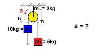 Physics 13 Application of Moment of Inertia and Angular Acceleration 5 of 5 [upl. by Ahasuerus]