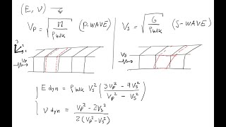 L10 Populating a Mechanical Earth Model isotropic case [upl. by Pernas]